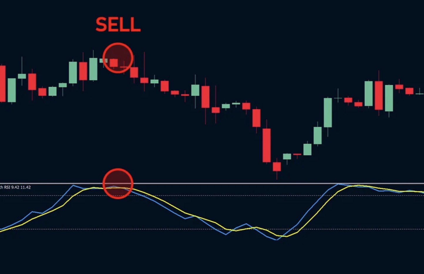 Stochastic RSI Explained: A Complete Guide to the Stoch RSI Indicator
